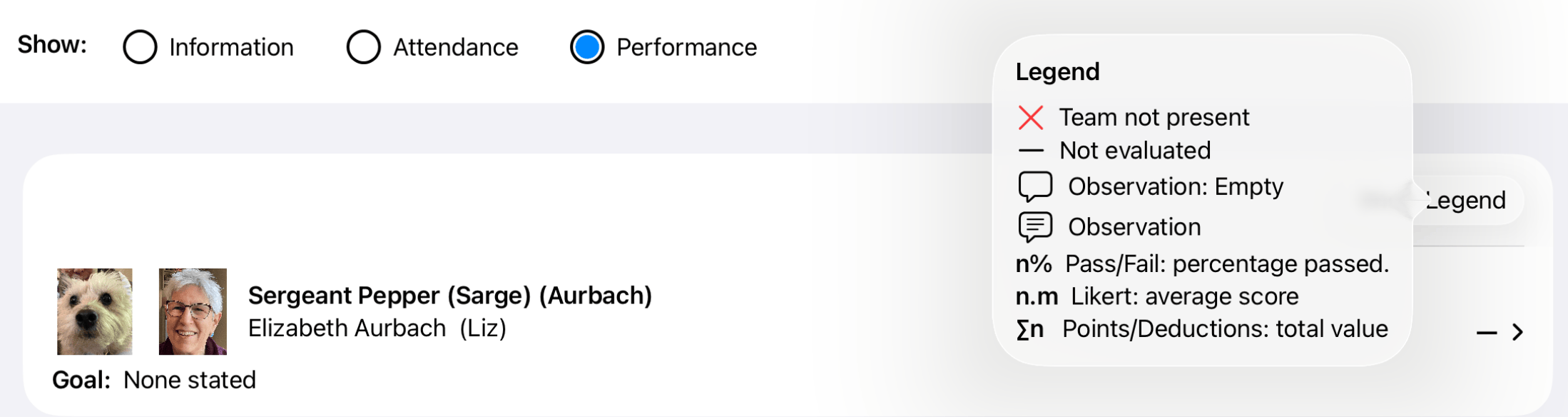 performance